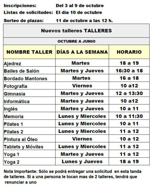 Listado de talleres DELEGACIÓN.jpg